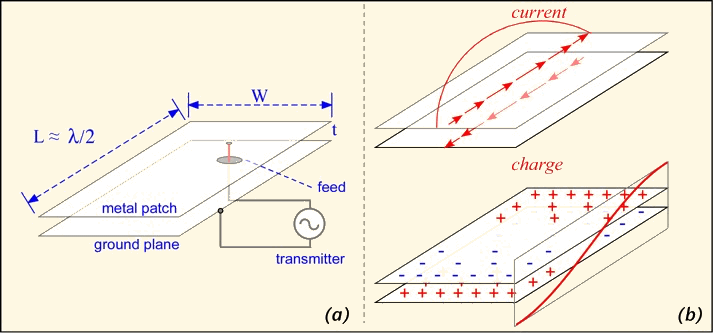 patch_ant_schematic_color