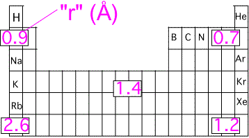Atom_size_vs_per_tbl